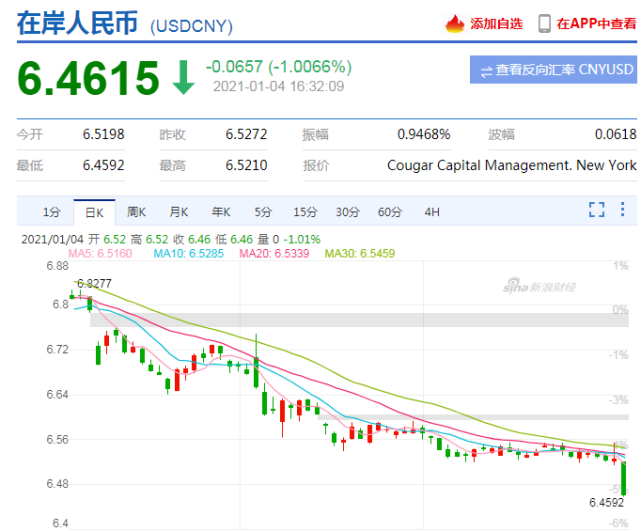 运费狂涨隔日飙升25%，汇率狂跌10万美元半年亏损近8万，外贸出口还能坚持多久？