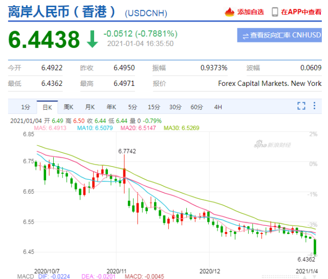运费狂涨隔日飙升25%，汇率狂跌10万美元半年亏损近8万，外贸出口还能坚持多久？
