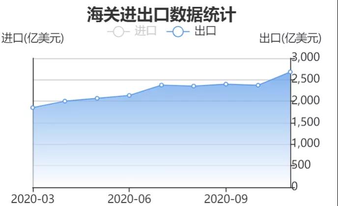 运费狂涨隔日飙升25%，汇率狂跌10万美元半年亏损近8万，外贸出口还能坚持多久？