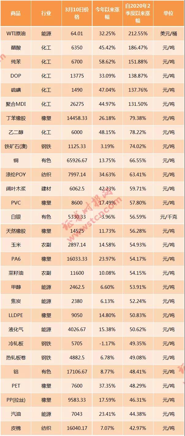 被迫停业！原料涨60%！下游连5%都不敢涨！开始暂停接单！