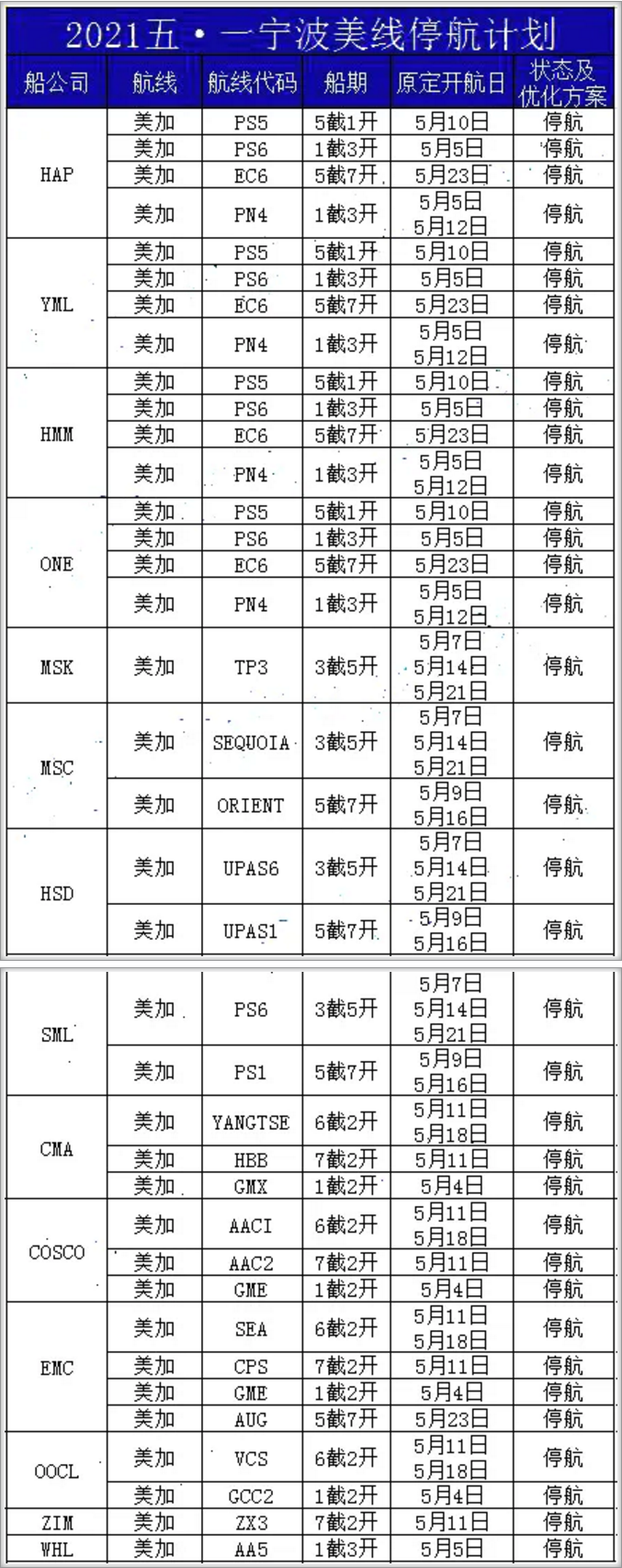9周内停航92个航次，附宁波港五一期间各船公司停航计划