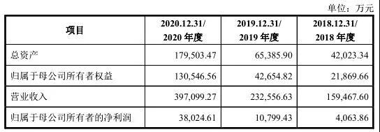 年营收39.71亿！家居大卖致欧A股上市在即