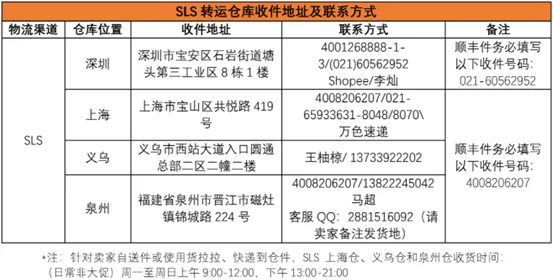 Shopee：6月1日起义乌仓库地址及联系方式变更