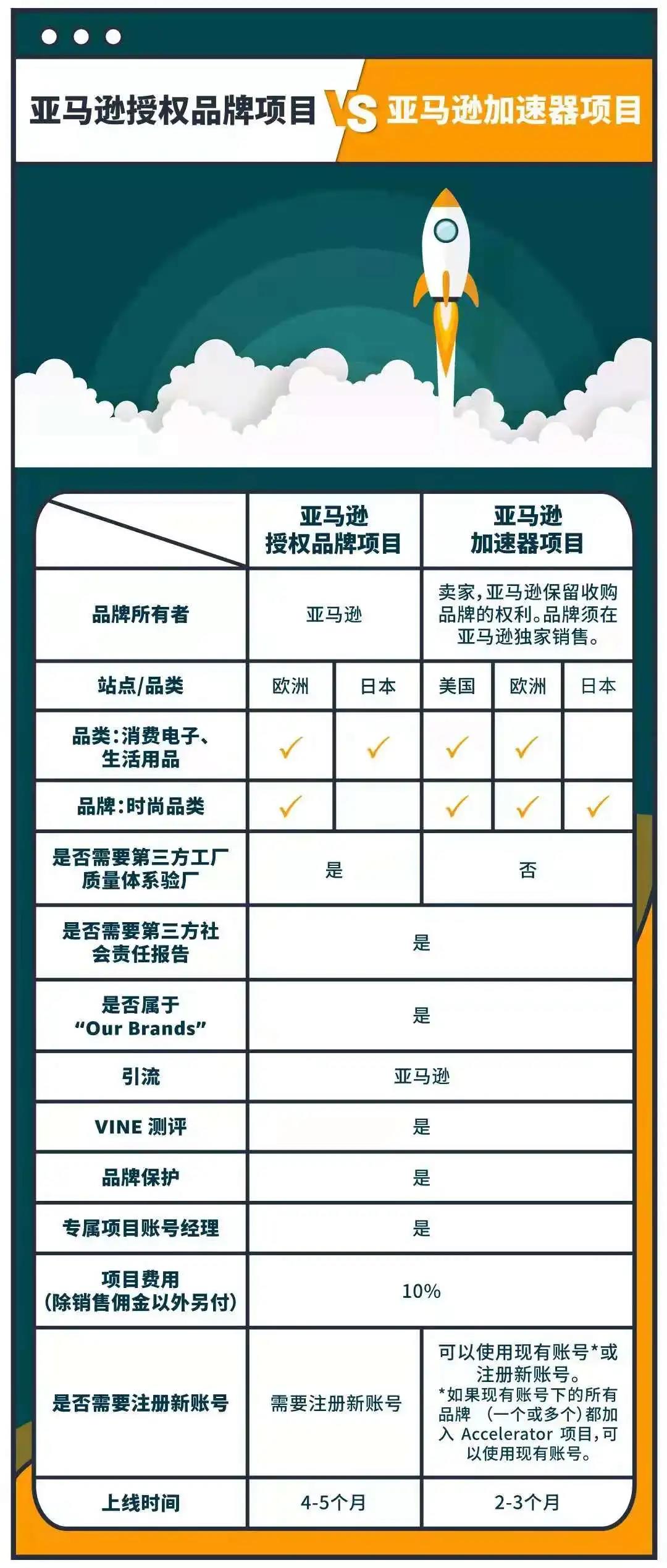 Prime Day临近，亚马逊自营公然抢流量，第三方卖家如何突破困境？  