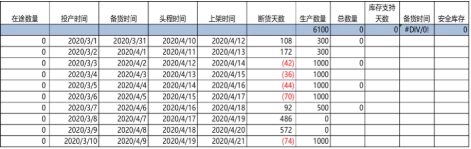 封号潮令数十亿库存滞留，大卖挥泪低价清仓