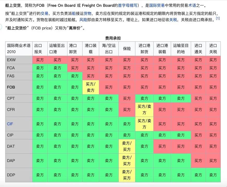 货值低就不给运，凭什么？