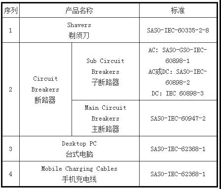 注意！这些外贸新规9月1日起正式实施！