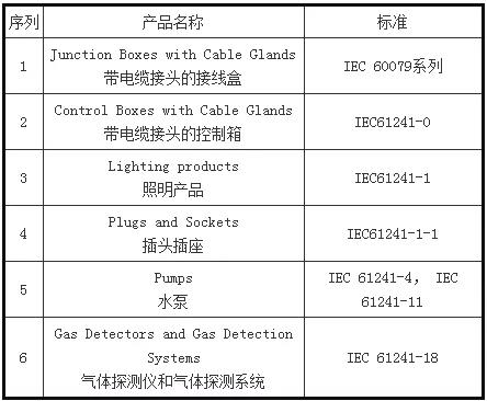 注意！这些外贸新规9月1日起正式实施！